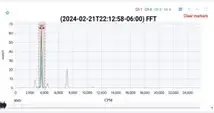 FFT vibration analysis showing imbalance at the fundamental frequency with decreasing harmonics