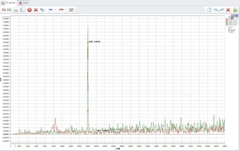 Phase Simulation Model