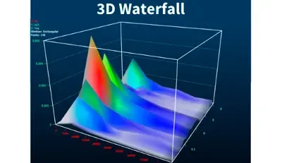 3D waterfall analysis view in Digivibe MX® M20