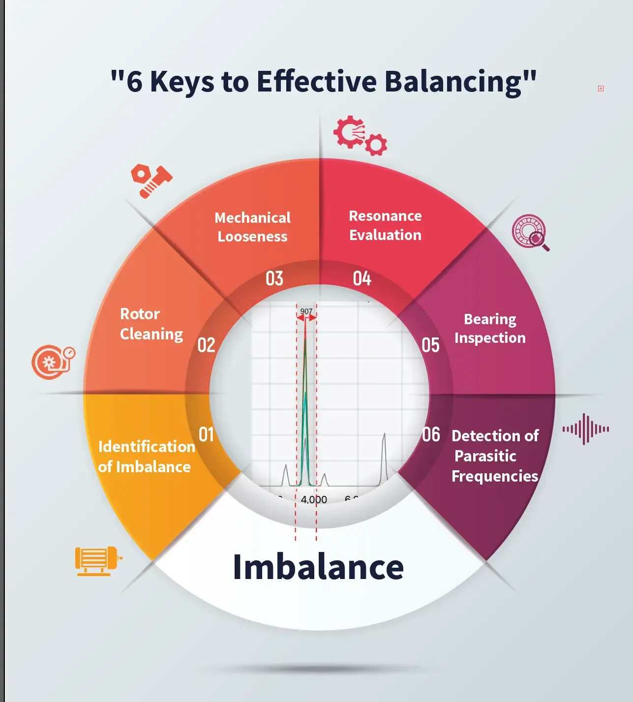 Balancing Rotating Machinery: Six Key Strategies
