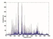 External vibration interference causing a beating effect with fluctuating amplitudes in nearby machinery