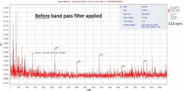Spektrum vor der Anwendung des Bandpassfilters
