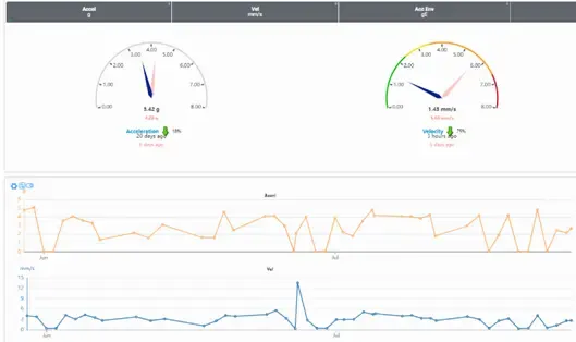 EI-Analytic™ platform interface showing sensor axis configuration and alert system for the screw compressor