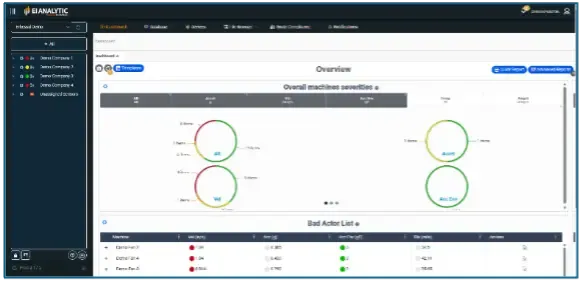 EI-Analytic™ Cloud-Hosted Database Service