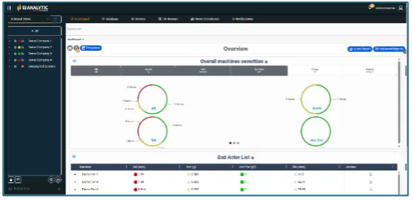 EI-Analytic™ Cloud-Hosted Database Service