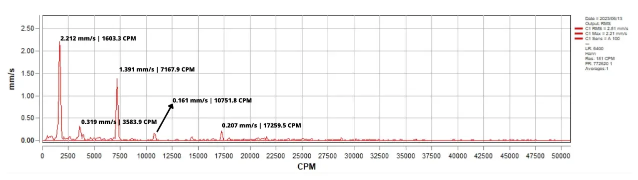 event 1 spectra turbogenerator case study