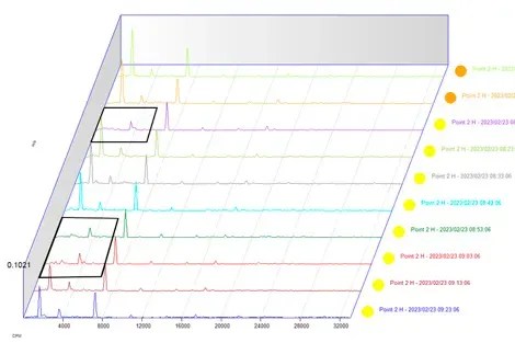 event 3 case study