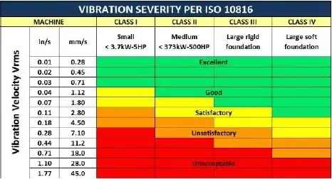 ISO 10816