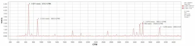 FFT spectrum of air compressor vibration without PHANTOM® wireless accelerometer attached to shaft