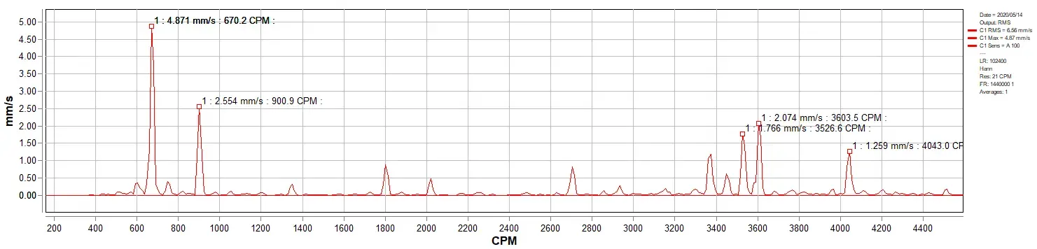 FFT spectrum of air compressor vibration without PHANTOM® wireless accelerometer attached to shaft