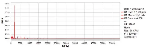 Vibration Analysis - FFT Displacement
