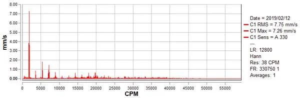 Vibration Analysis - FFT Velocity