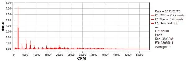 Vibration Analysis - FFT Velocity