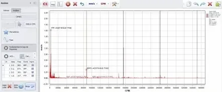Vibration spectrum of CNC spindle bearing showing rolling element failure frequencies and harmonics