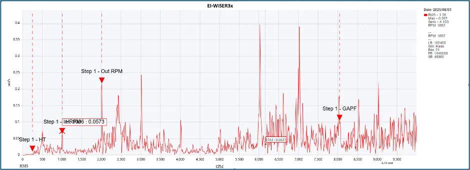 Comparative Analysis Between Erbessd Instruments® Data Collection Platforms