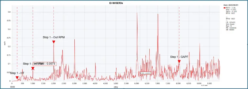 Comparative Analysis Between ERBESSD INSTRUMENTS® Data Collection Platforms