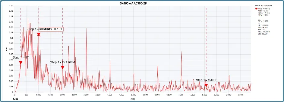 Vibration spectrum showing gear defect frequencies from broken teeth with 80/40 multiplier — platform comparison graph 3 of 3