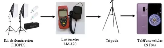 Environment Adapting Sequence for Video Acquisition