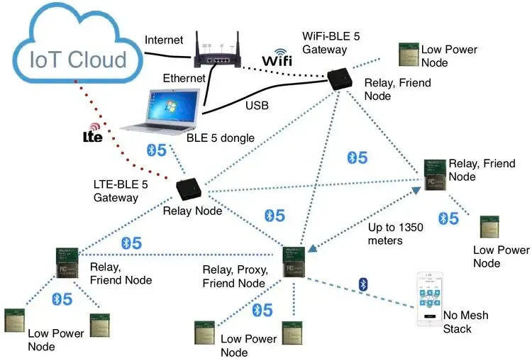 Critical Wireless Sensor Network Security Considerations