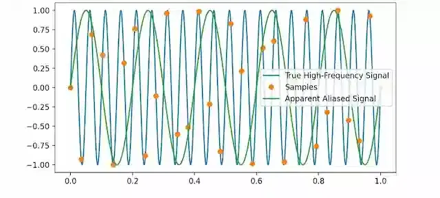 Understanding Measurement Variability Between Vibration Analyzers in Condition Monitoring