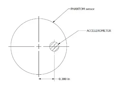 PHANTOM® excentricity