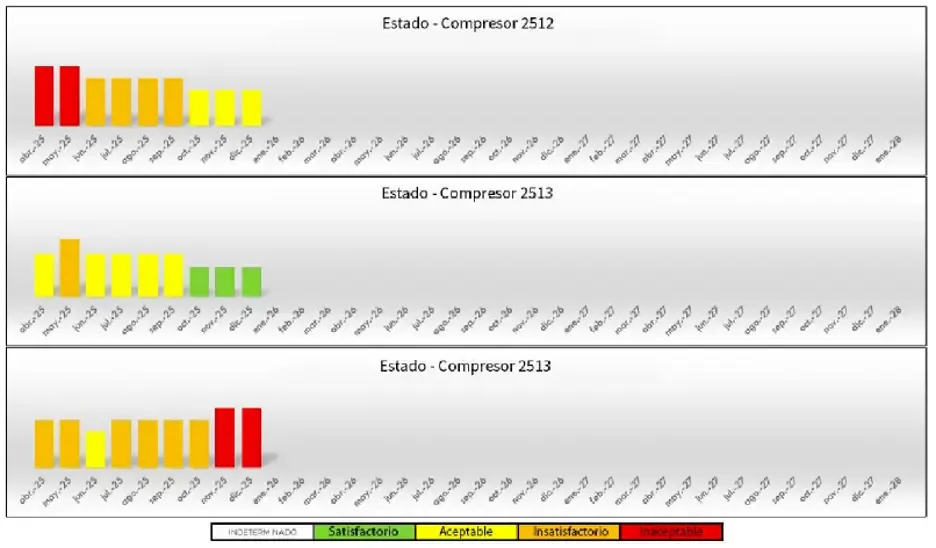 Industrial refrigeration system operating stably after implementing predictive maintenance and resonance avoidance