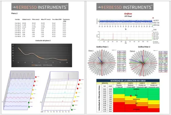 Customizable dynamic balancing report with graphs, data, and company branding in an editable format