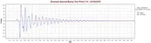 Bump Test