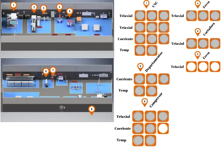 Case study: SCADA - MODBUS - SMC PHANTOM®