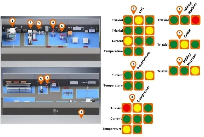 SCADA - ilustración