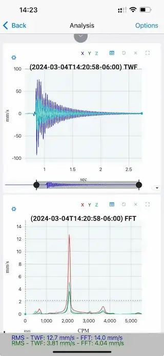 FFT and TWF vibration data from three impact tests on the pump, showing alignment with the pump's rotational frequency and confirming resonance as the root cause