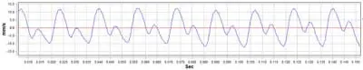 Vibration Analysis - Time Waveform