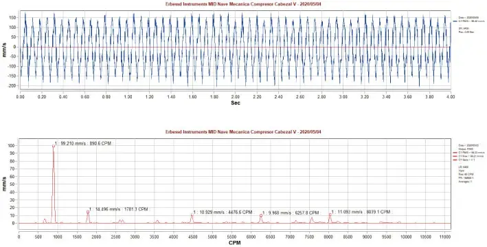Torsional PHANTOM® Waveform