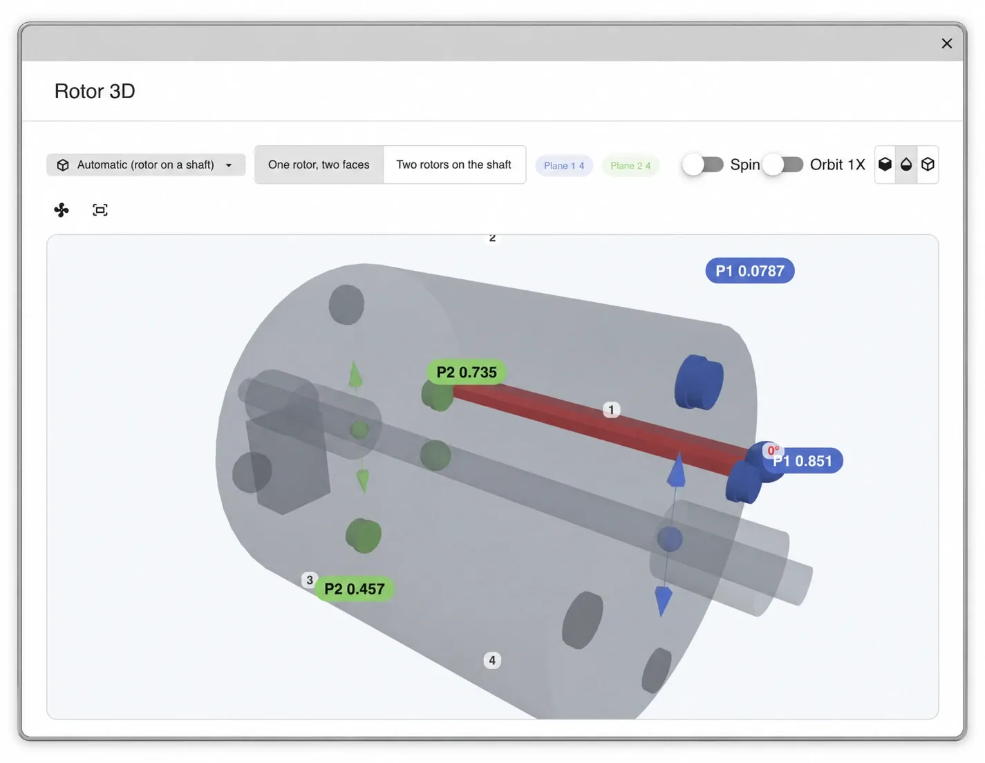 The Rotor 3D window: a translucent rotor with two discs on a shaft, the correction masses of plane 1 in blue and plane 2 in green with their values, the 0° mark on the shaft, and the Spin and Orbit 1X switches