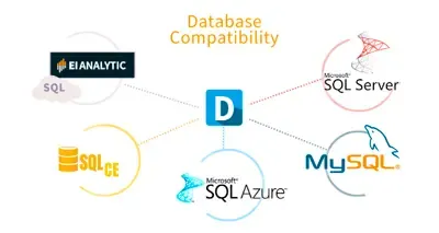 Database compatibility and synchronization in Digivibe MX® M20