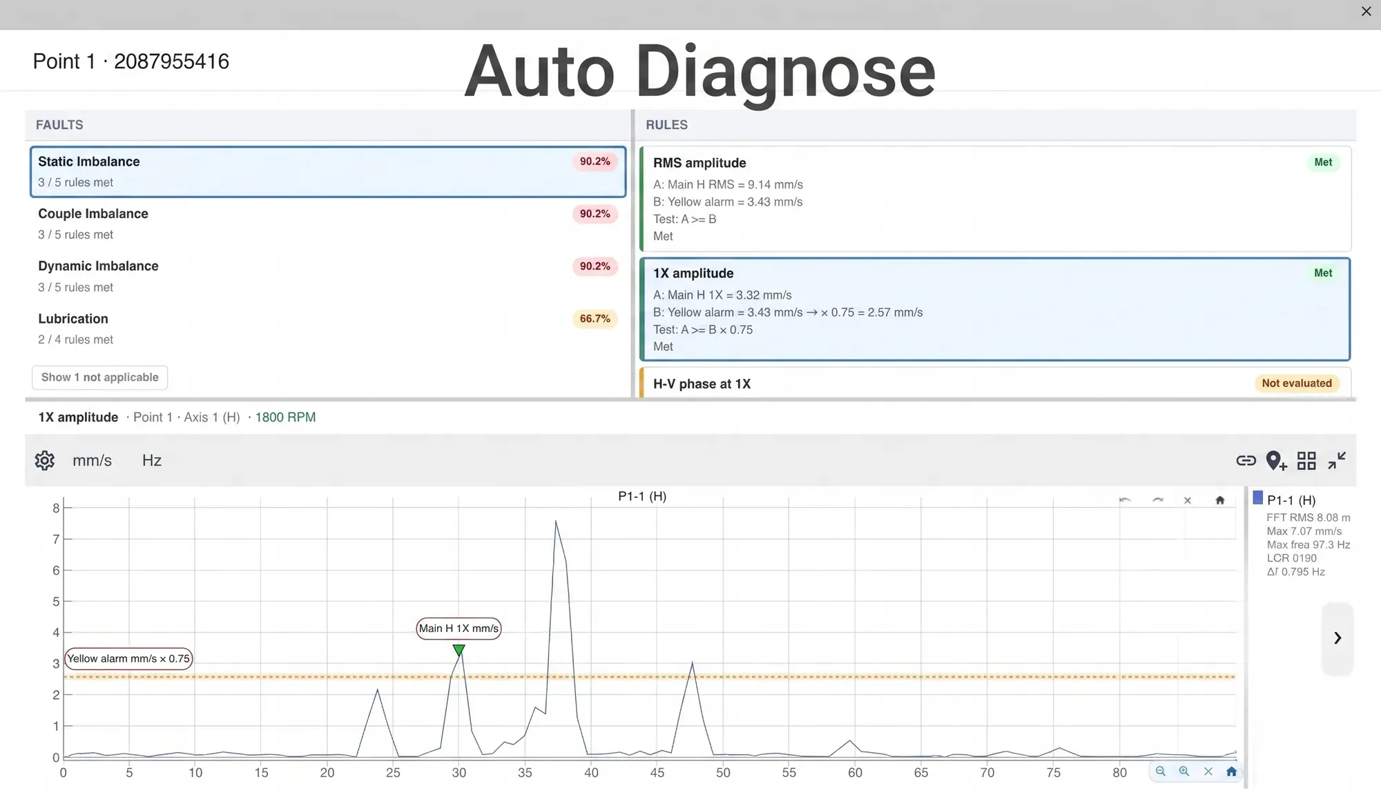 The Digivibe MX® automatic diagnosis panel: static, couple and dynamic unbalance detected at 90.2% with three of five rules met, and each rule showing its own arithmetic against the yellow alarm