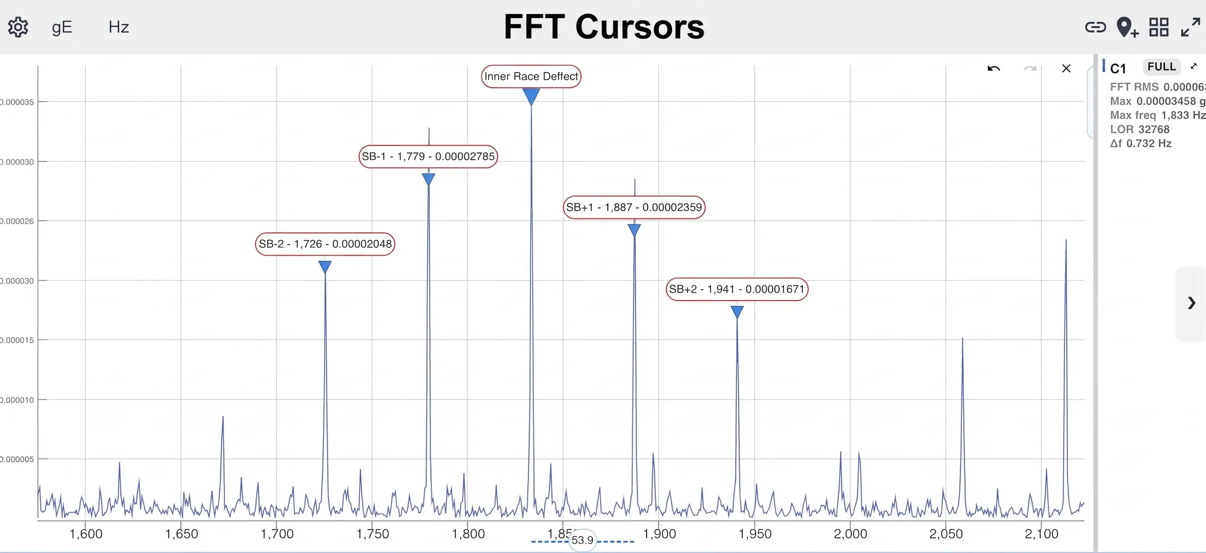 Bearing inner race defect in the Digivibe MX® FFT viewer: the defect peak at 1,833 Hz flanked by four sideband cursors evenly spaced 53.9 Hz apart