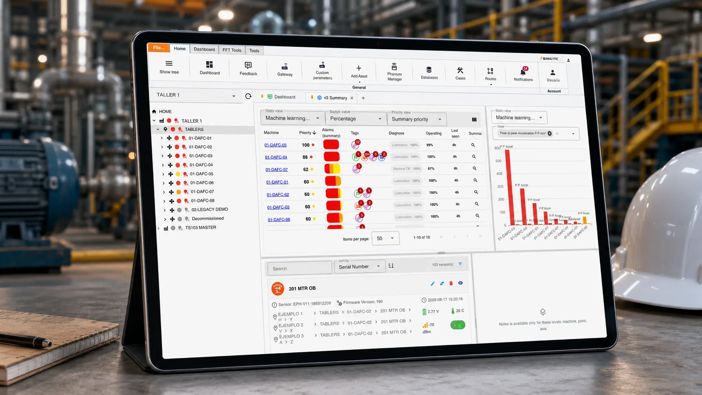 Digivibe MX® vibration analysis software open on a tablet in a plant: the plant tree on the left, machines ranked by priority with their alarms and diagnosis in the centre, and a Pareto of peak-to-peak acceleration on the right