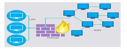 firewall