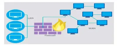 firewall