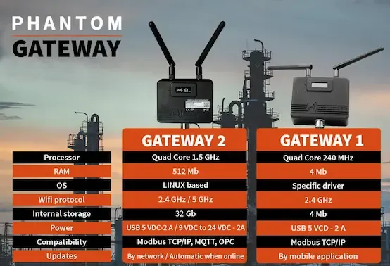 Gateway 2.0 hardware and software comparison