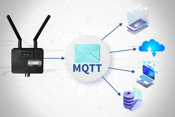 MQTT and OPC protocol compatibility