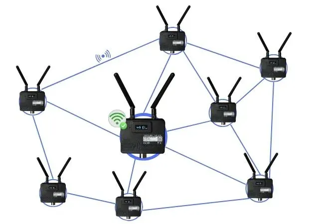 Secure Gateway 2.0 repeater network