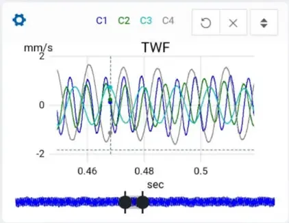 Time Wave Form