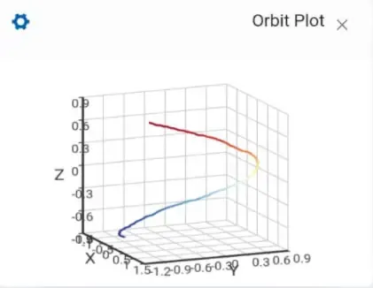Orbits plot