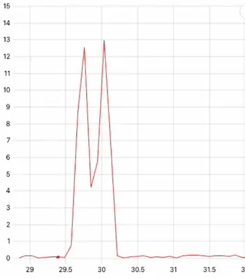 High Lines of resolution help with vibration beating