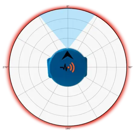 Bluetooth Angle Meter