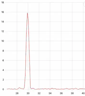 Low lines of resolution won't help with vibration beating