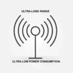 low power and long range