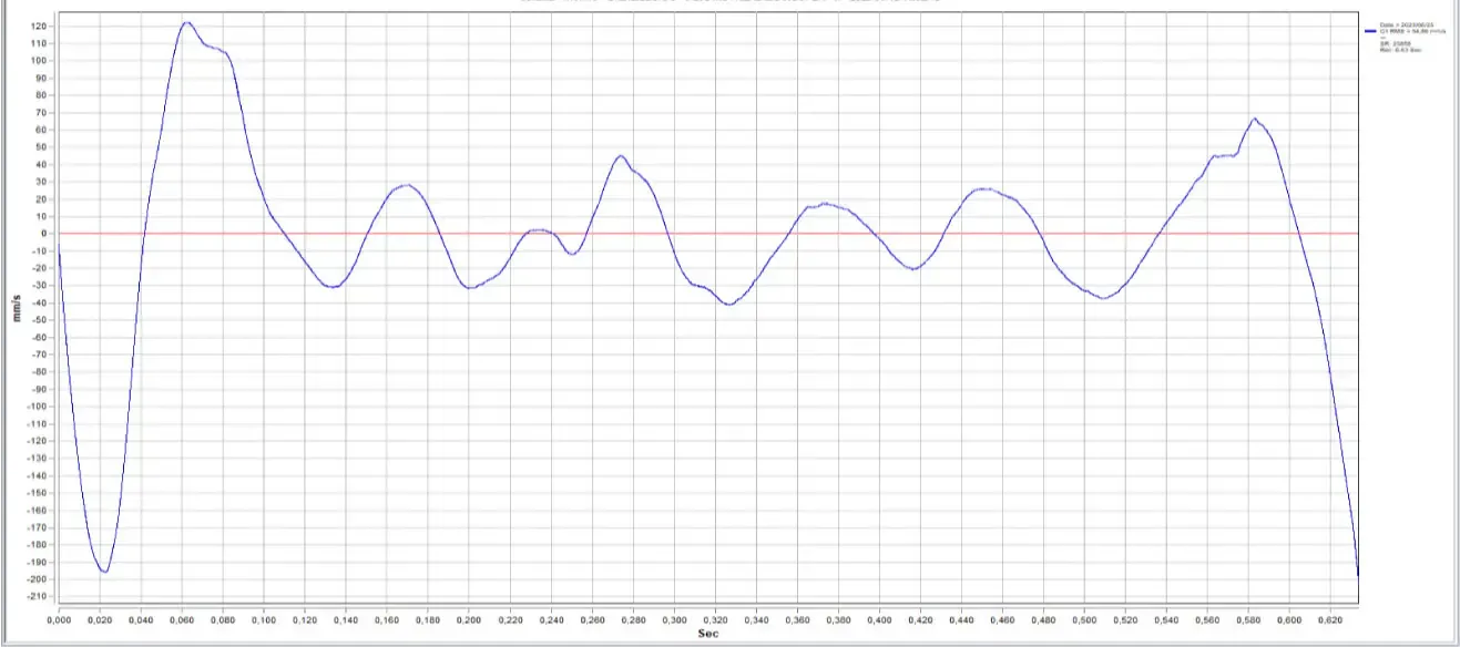 Driver Drive End - Horizontal Axis FAULT CONDTION 3-2